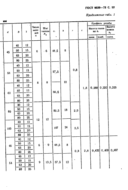 ГОСТ 9539-72