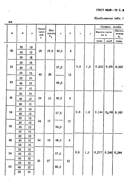 ГОСТ 9539-72