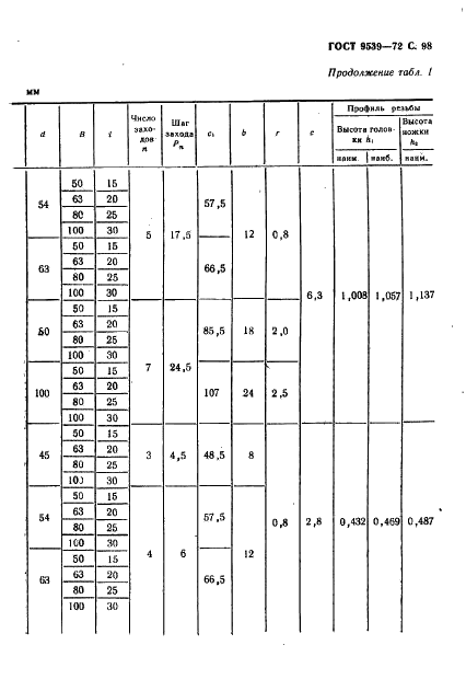 ГОСТ 9539-72