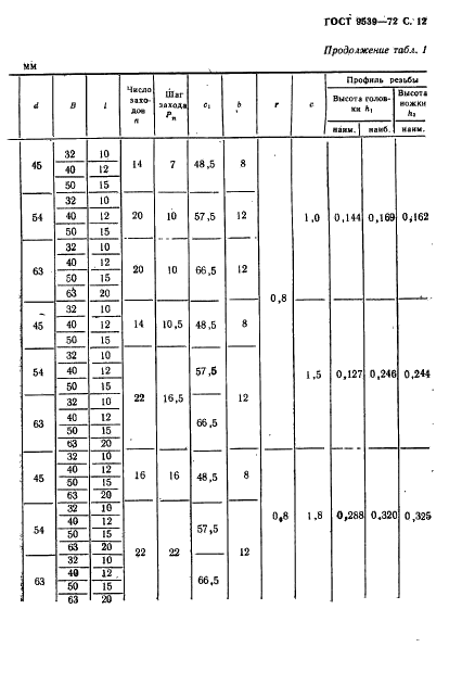 ГОСТ 9539-72