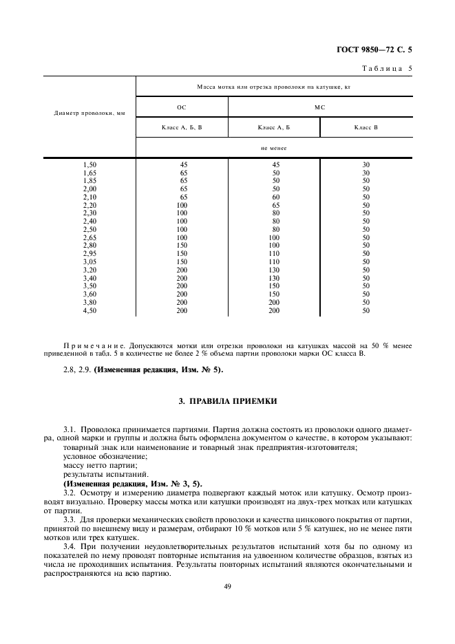 ГОСТ 9850-72