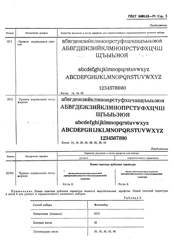 ГОСТ 3489.22-71