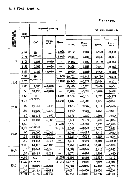 ГОСТ 17039-71