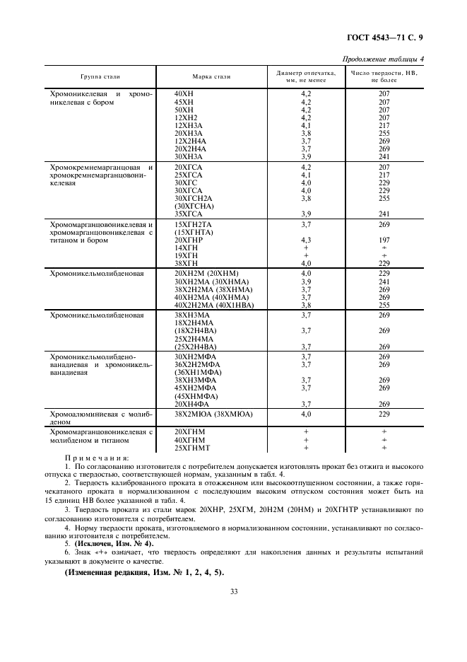 ГОСТ 4543-71