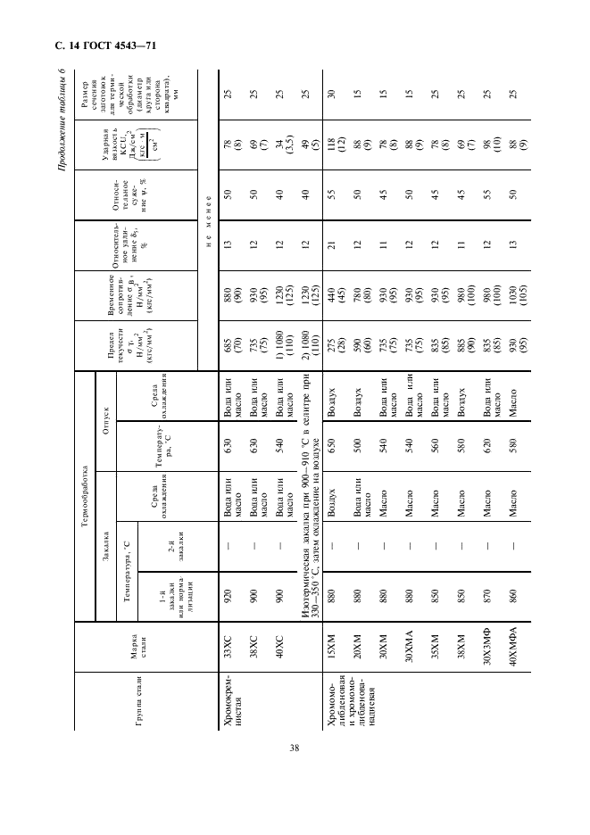 ГОСТ 4543-71