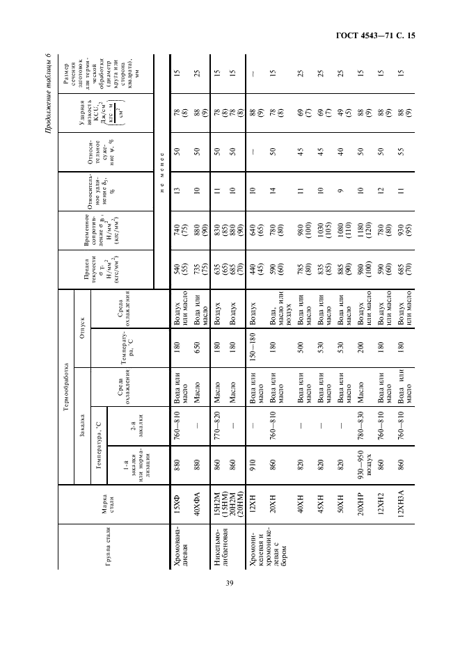 ГОСТ 4543-71