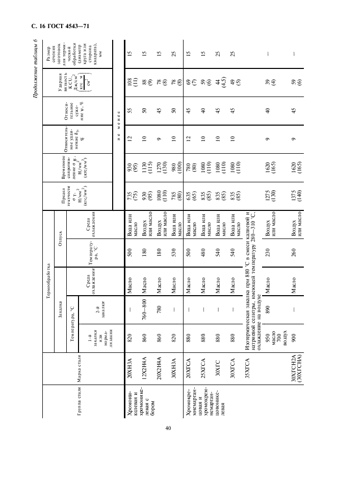 ГОСТ 4543-71