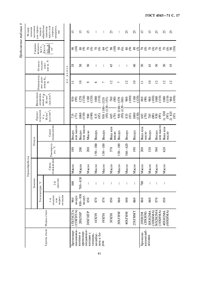 ГОСТ 4543-71