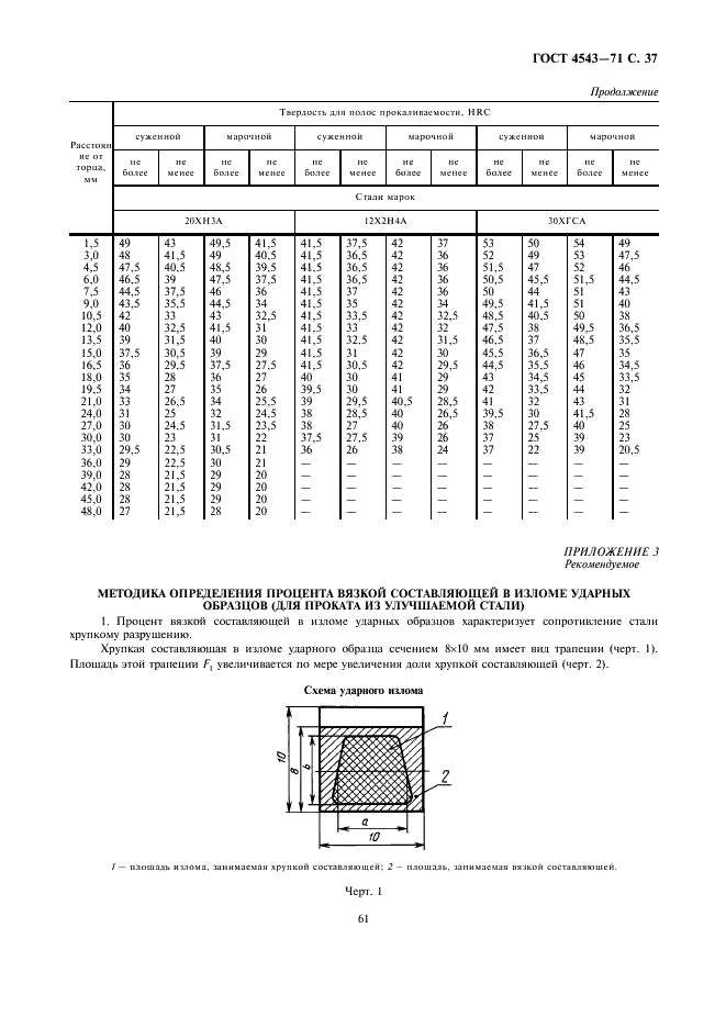 ГОСТ 4543-71