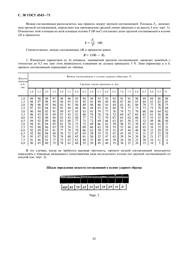 ГОСТ 4543-71