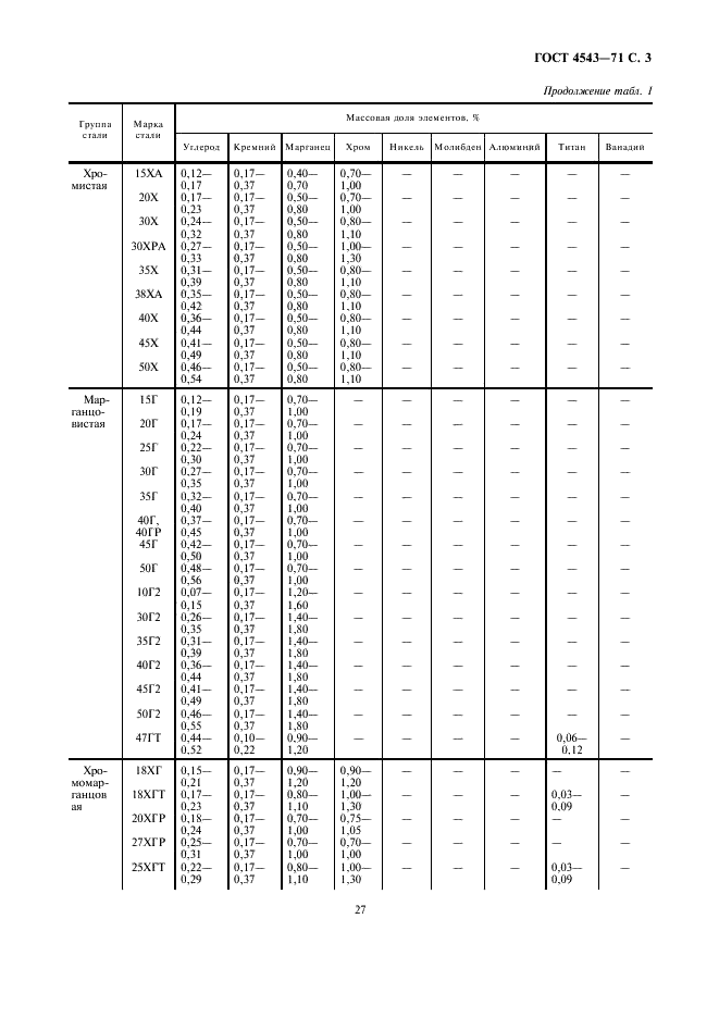 ГОСТ 4543-71