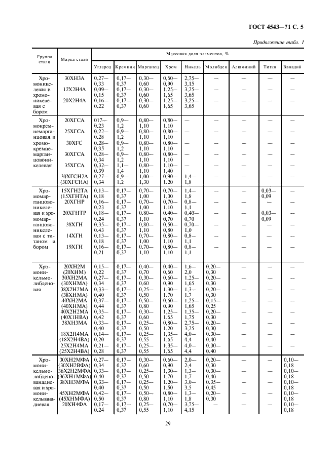 ГОСТ 4543-71