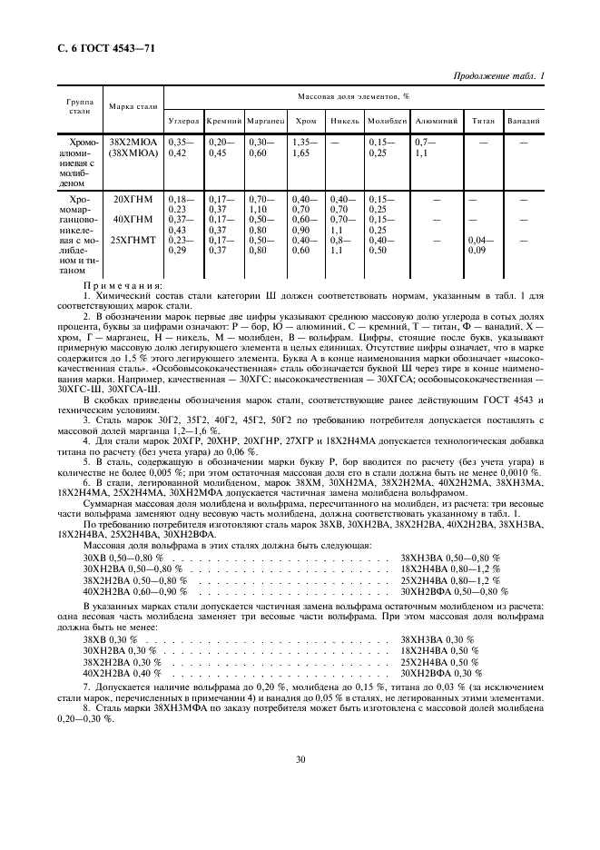 ГОСТ 4543-71