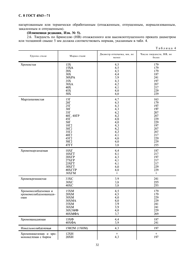 ГОСТ 4543-71