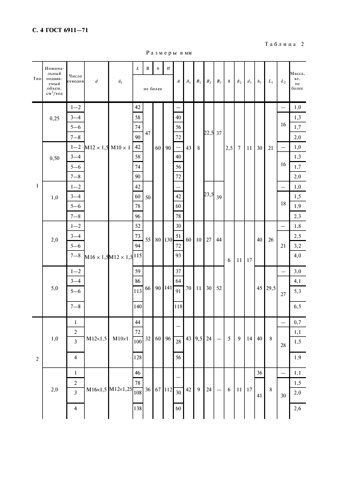 ГОСТ 6911-71