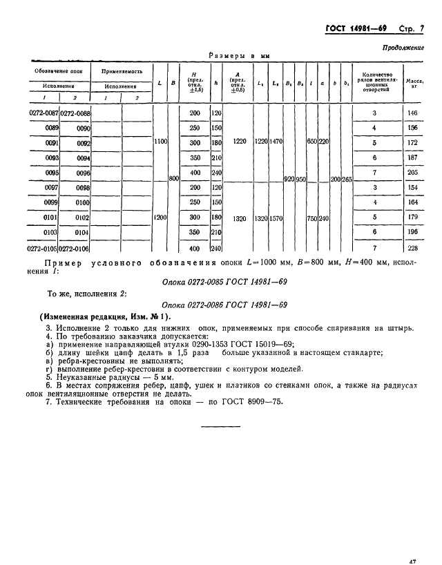 ГОСТ 14981-69