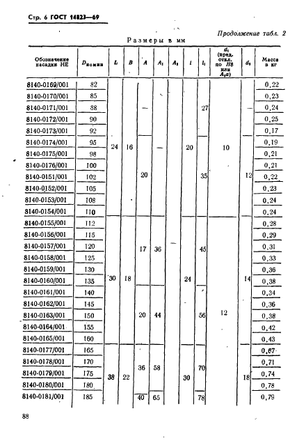 ГОСТ 14823-69