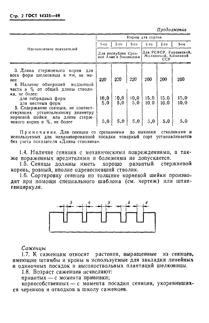 ГОСТ 14335-69