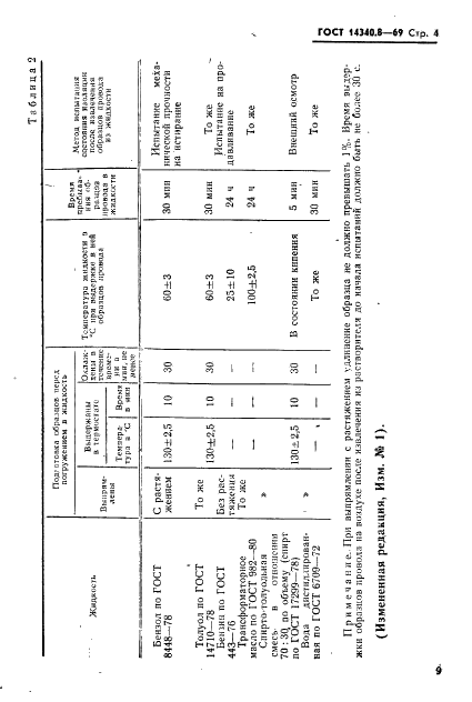 ГОСТ 14340.8-69