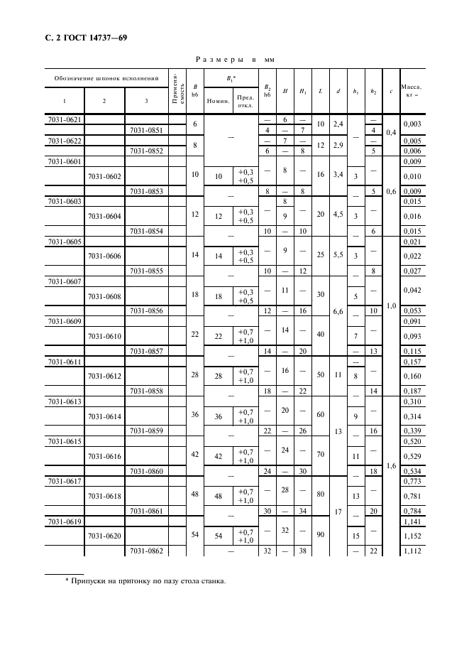 ГОСТ 14737-69