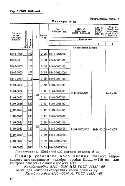 ГОСТ 14821-69