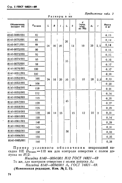 ГОСТ 14821-69