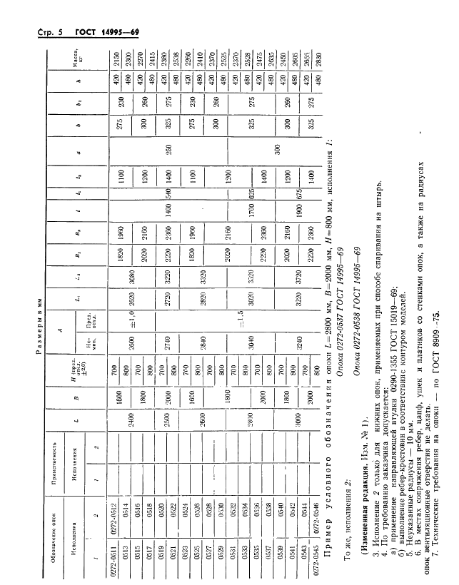 ГОСТ 14995-69