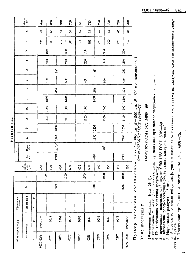 ГОСТ 14988-69