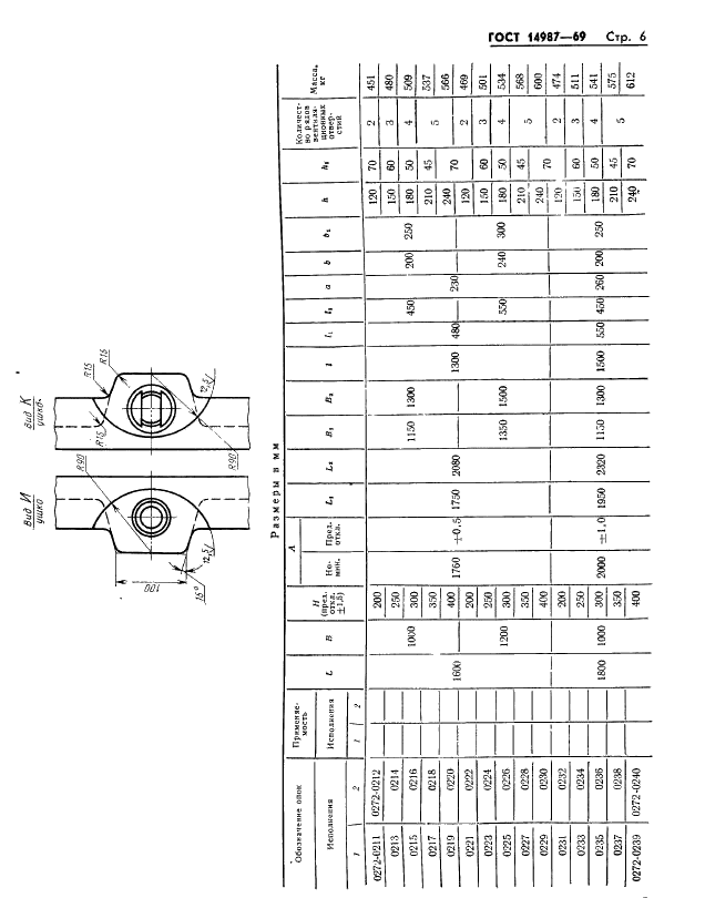 ГОСТ 14987-69