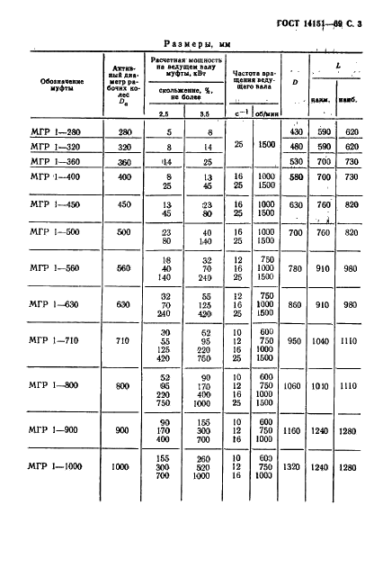 ГОСТ 14151-69