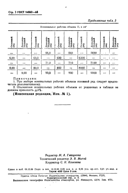 ГОСТ 14062-68