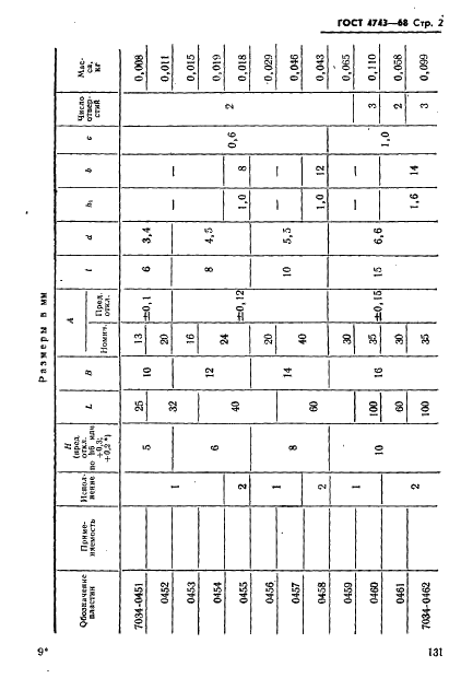 ГОСТ 4743-68