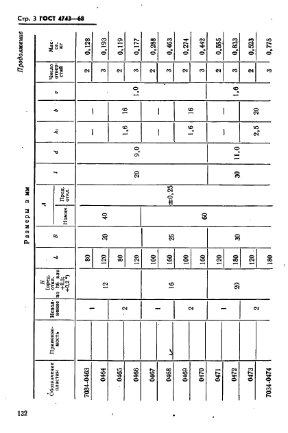 ГОСТ 4743-68