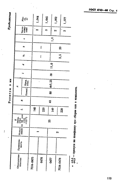 ГОСТ 4743-68