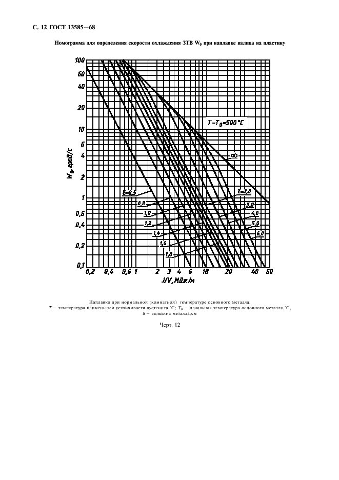 ГОСТ 13585-68