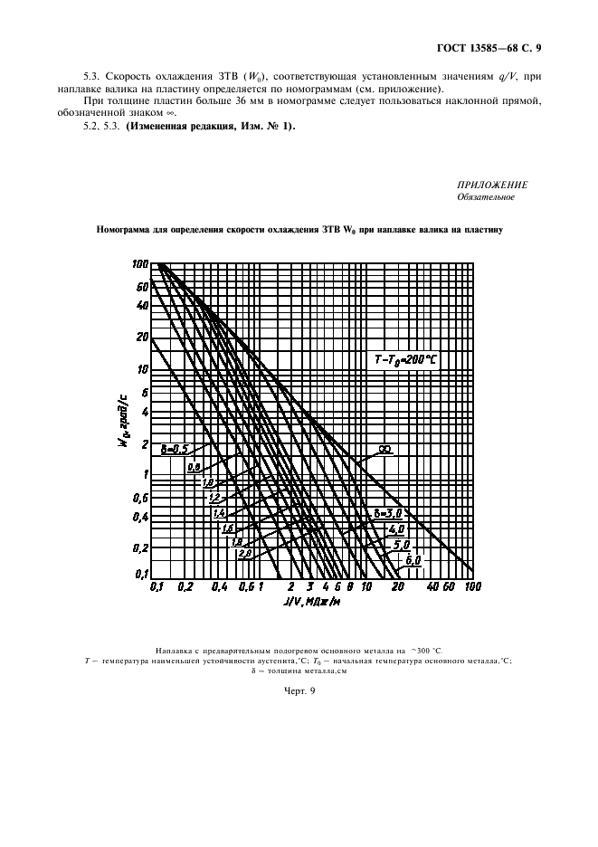 ГОСТ 13585-68