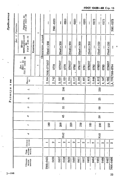 ГОСТ 13430-68