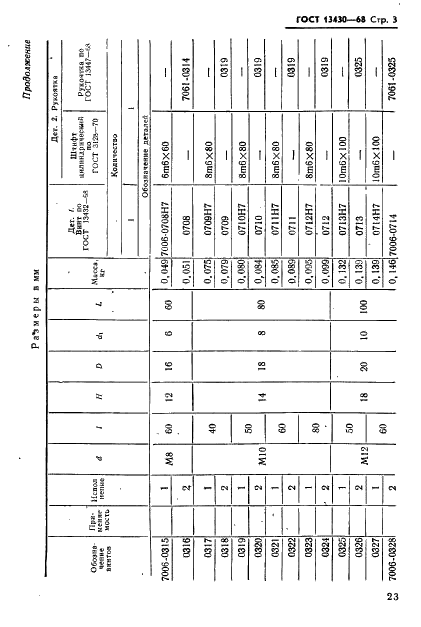 ГОСТ 13430-68