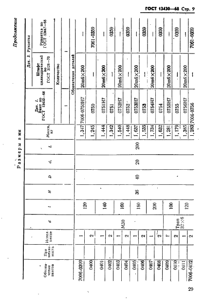 ГОСТ 13430-68