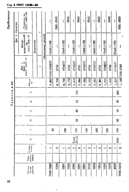 ГОСТ 13430-68