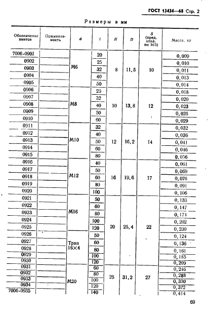 ГОСТ 13434-68