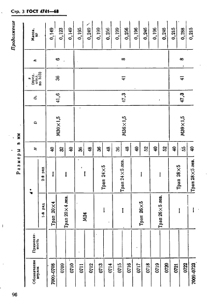 ГОСТ 4741-68