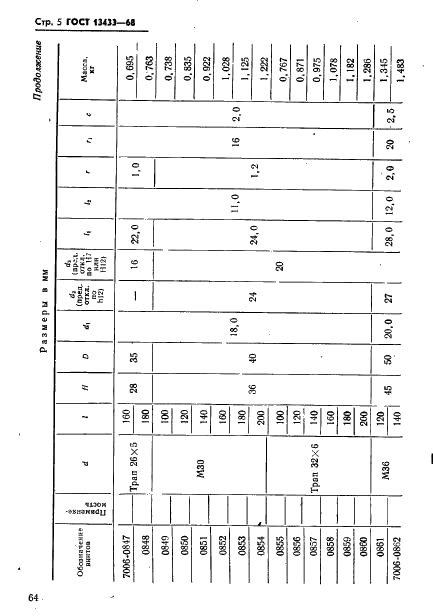 ГОСТ 13433-68