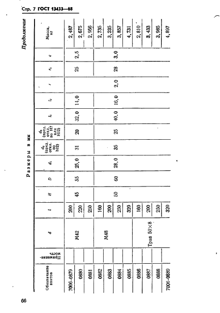 ГОСТ 13433-68