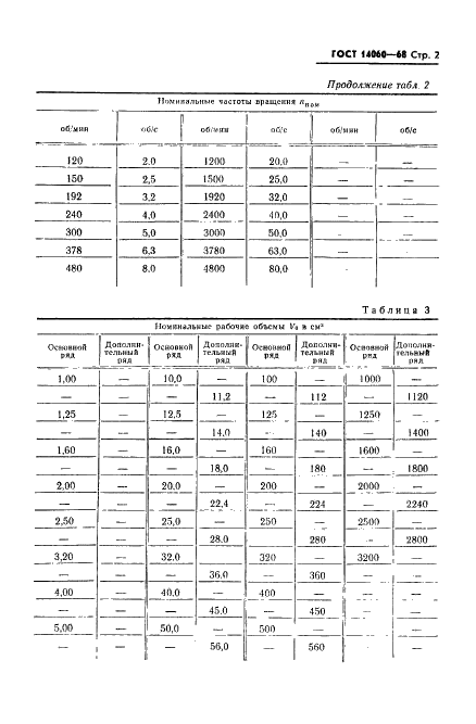 ГОСТ 14060-68