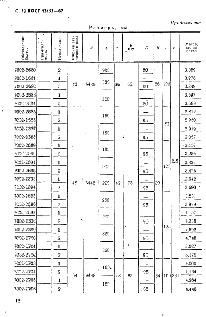 ГОСТ 13152-67