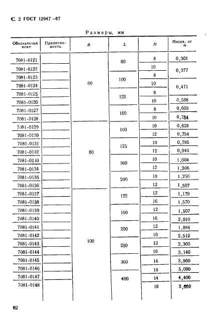 ГОСТ 12947-67