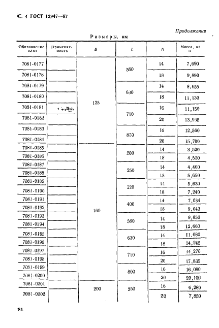 ГОСТ 12947-67