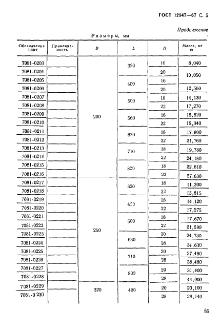 ГОСТ 12947-67