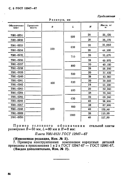 ГОСТ 12947-67